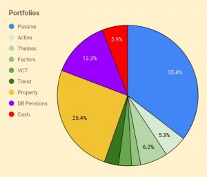 Portfolios 210921 (September 2021 &ndash; Trades, Tips and Funds)