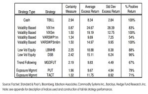 Protection certainty