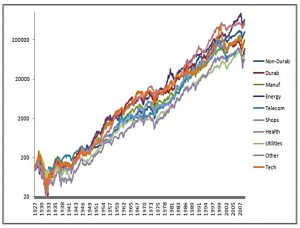 Sector returns chart