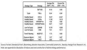 Tail risk hedging power