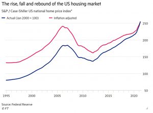 US housing market