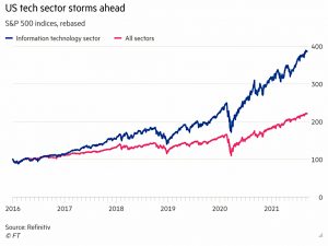 US tech sector