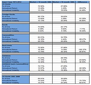 Volatility clustering