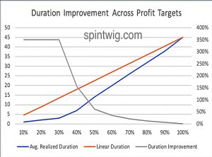Capital Efficiency 2