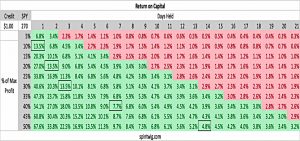 Capital Effiiciency 3