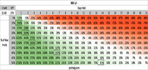 Capital Efficiency 4