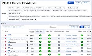 7CD1 211025 (Stock Screeners October 2021)
