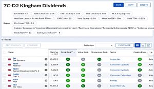 7CD2 211025 (Stock Screeners October 2021)