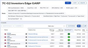 7CG2 211025 (Stock Screeners October 2021)