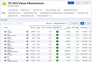 7CM3 211025 (Stock Screeners October 2021)