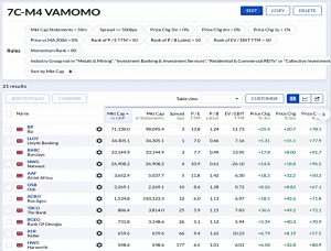 7CM4 211025 (Stock Screeners October 2021)