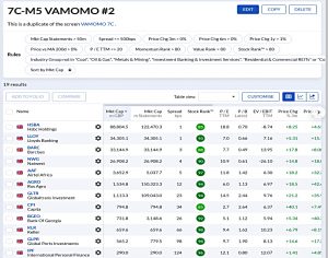 7CM5 211025 (Stock Screeners October 2021)