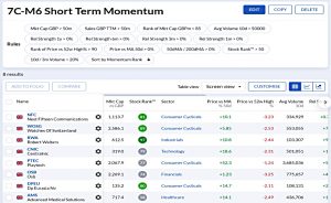 7CM6 211025 (Stock Screeners October 2021)