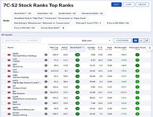 7CS2 211025 (Stock Screeners October 2021)