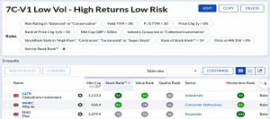 7CV1 211025 (Stock Screeners October 2021)