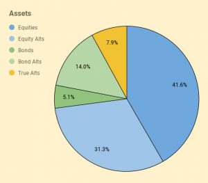Assets 211020 (October 2021 &ndash; Trades, Tips and Funds)