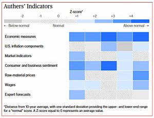 Authers indicators 211019