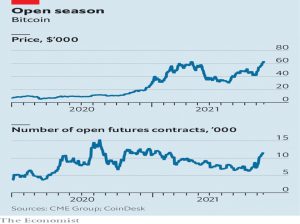 Bitcoin price and futures contracts