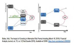 Convergent and Divergent strategies