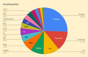 Counterparties 211020 (October 2021 &ndash; Trades, Tips and Funds)