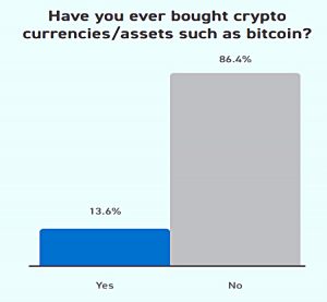 Crypto