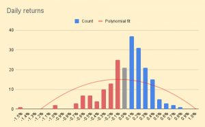 Daily returns 211020 (October 2021 &ndash; Trades, Tips and Funds)