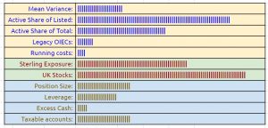 Dashboard indicators 211020 (October 2021 &ndash; Trades, Tips and Funds)