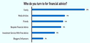 Financial advice