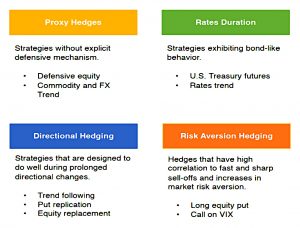 Hedge classification