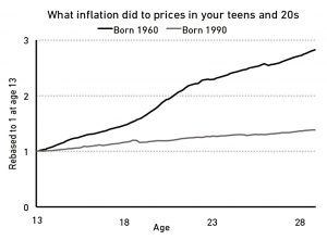 Inflation in adolescence