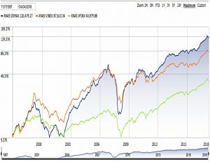 International options