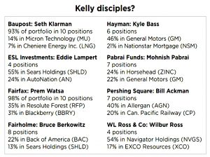 Kelly disciples