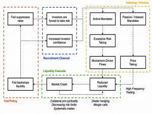 Market Incentive Loop