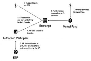 Market cash flow