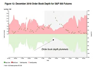 Order book depth