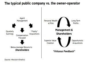 Owner-operator dynamics