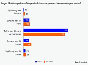 Pandemic impact on risk