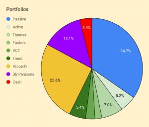 Portfolios 211020 (October 2021 &ndash; Trades, Tips and Funds)