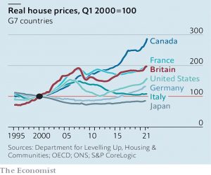 Real house prices