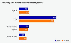 Retirement Income
