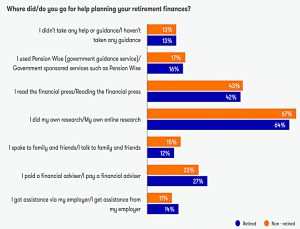 Sources of information