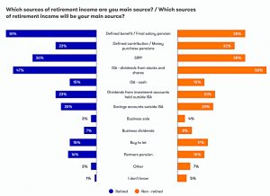 Sources of retirement income
