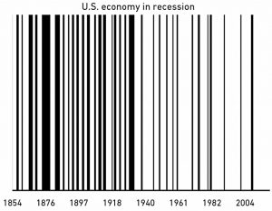 Time between recessions