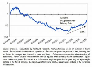 Top 10 vs Bottom 990