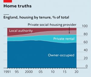 UK housing by tenure