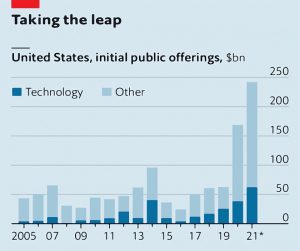 US IPOs