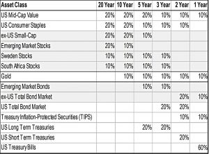 Engineered Portfolios
