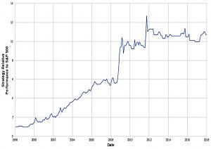 ADM relative performance