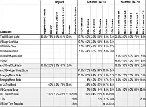 Comparison portfolios