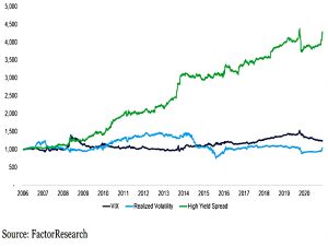 Change Indicator performance